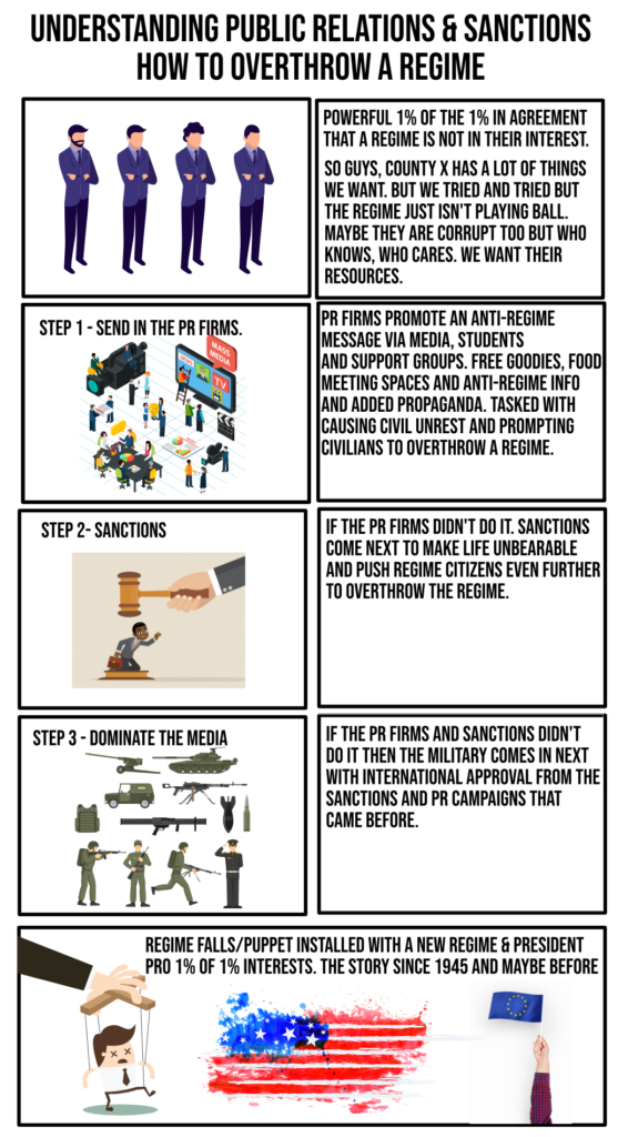How to overthrow a regime