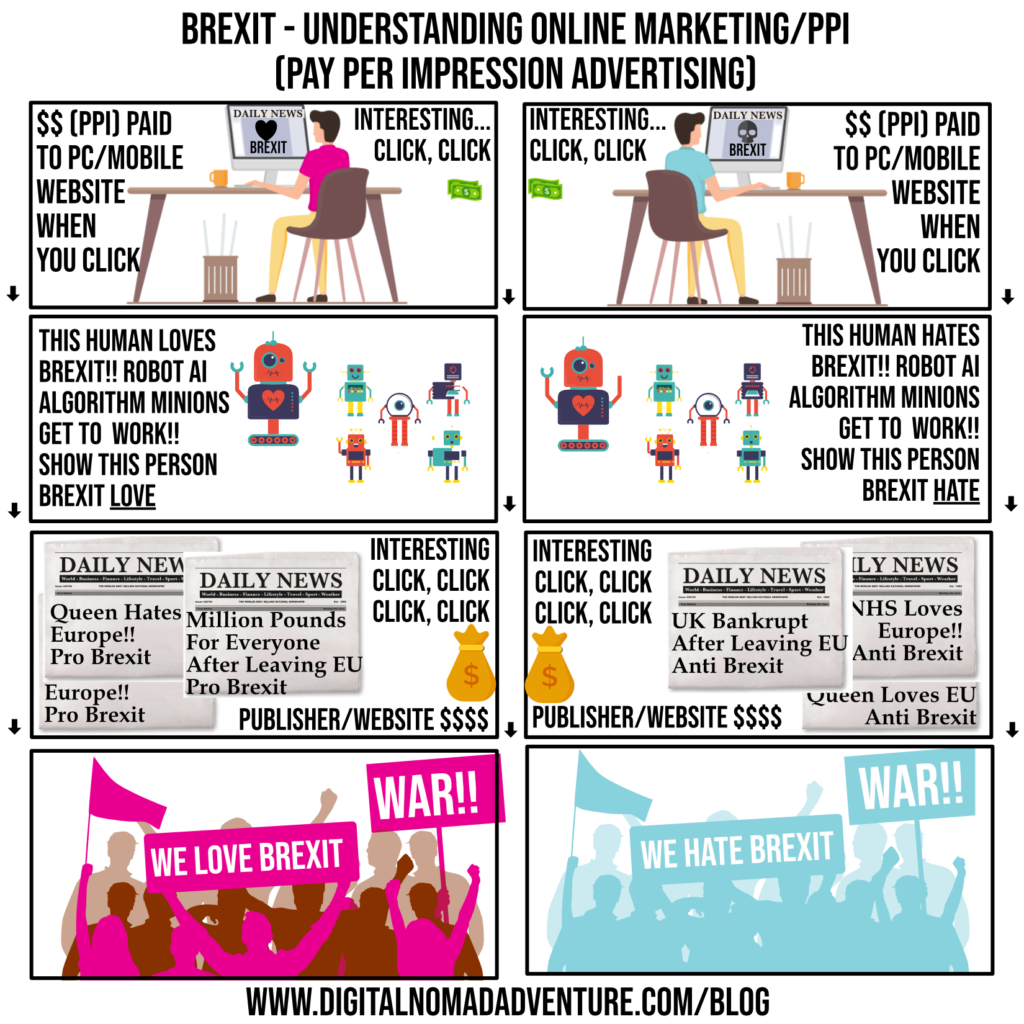 Understanding PPI Online Marketing Brexit INFOGRAPHIC