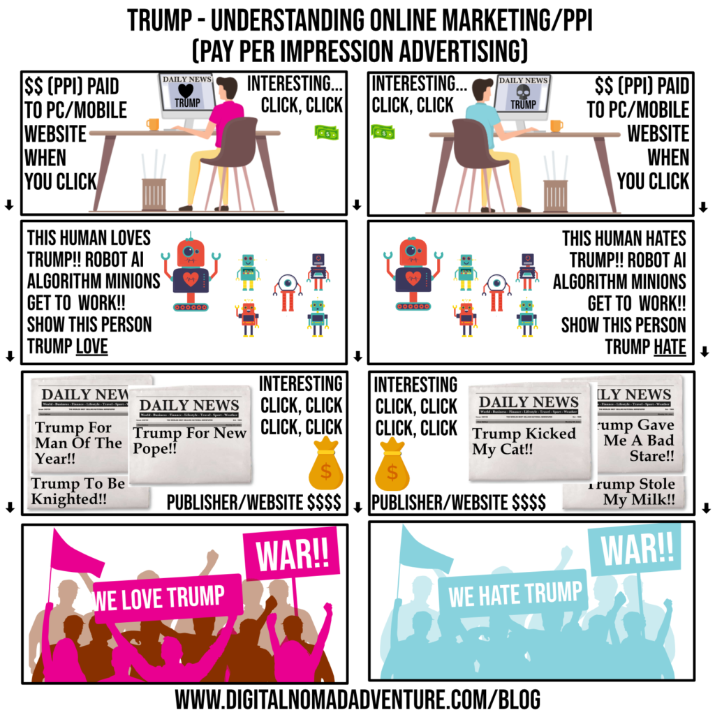Understanding PPI Online Marketing Trump INFOGRAPHIC