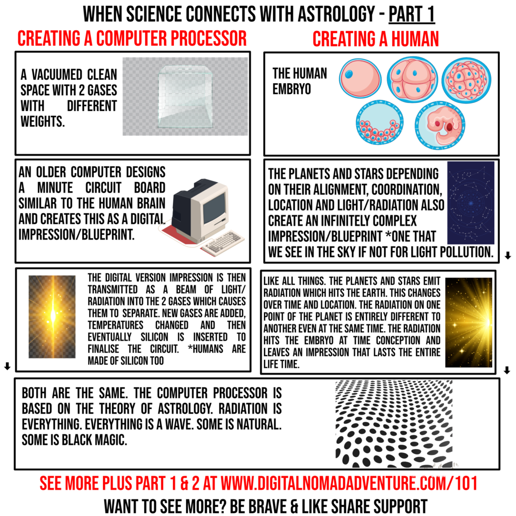 Science Astrology and Humanity